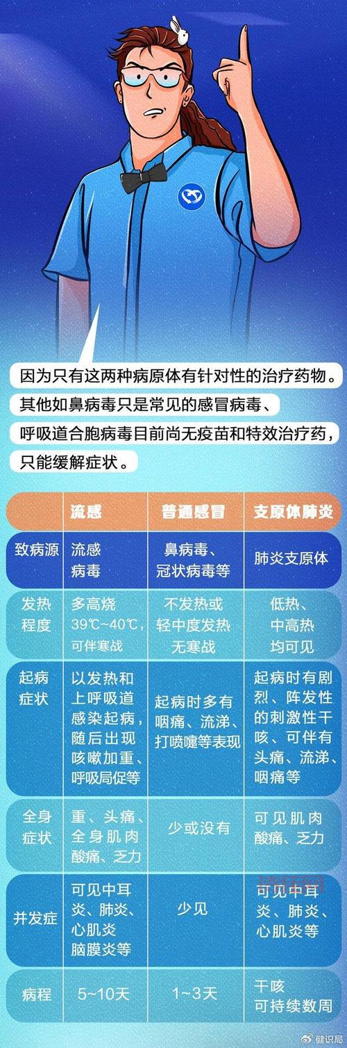 12月到1月或为流感高峰期，专家提醒注意防护
