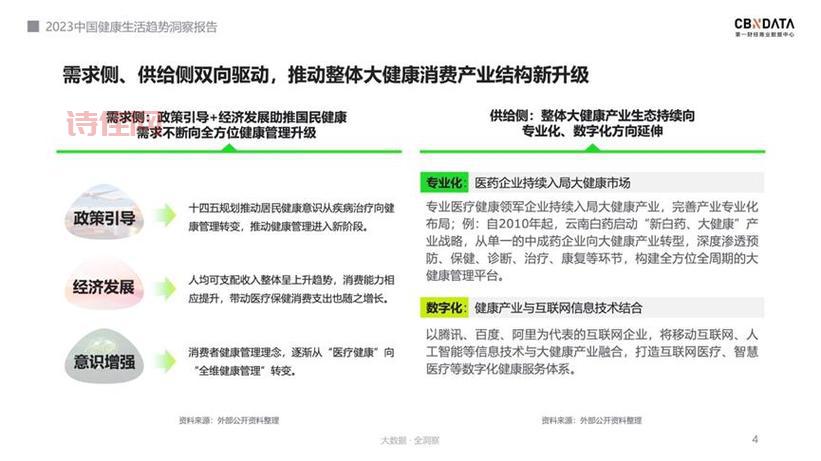 大健康趋势分析：科技引领健康产业变革