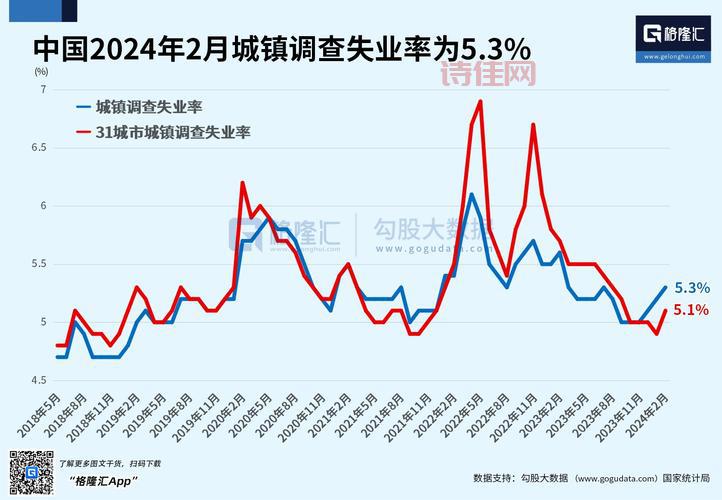 失业率4.4%