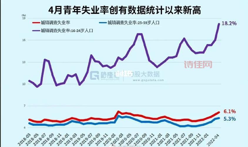 失业率4.4%
