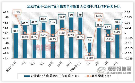 失业率4.4%
