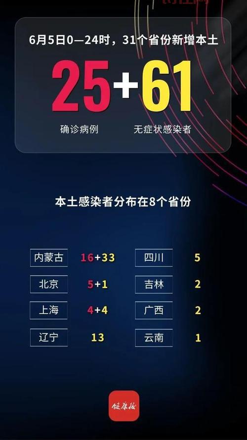 31省区市新增本土2例