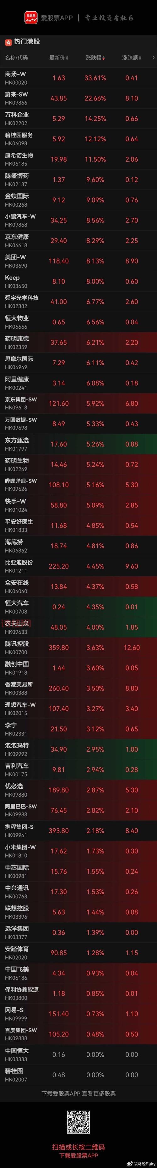 妮姐看大盘：如何把握当前市场机会与风险？
