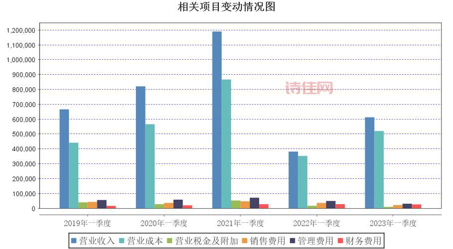 妮姐看大盘：如何把握当前市场机会与风险？