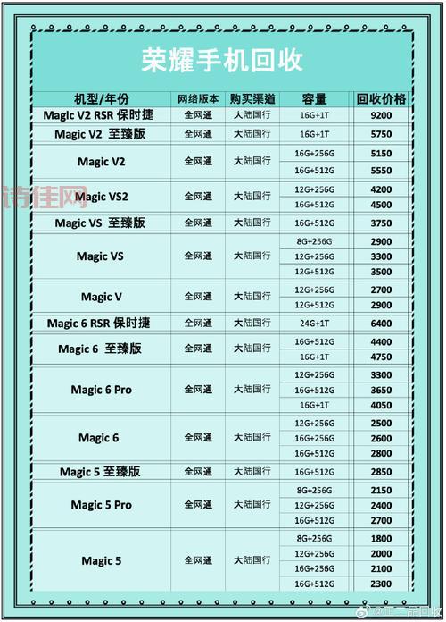 爱回收二手良品：让您购买到经过认证的优质二手手机