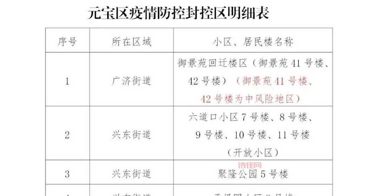 辽宁丹东77个小区封闭管理