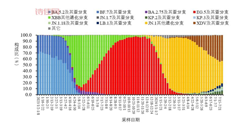新病毒的最新消息：新冠病毒变异株EG.5及其影响分析