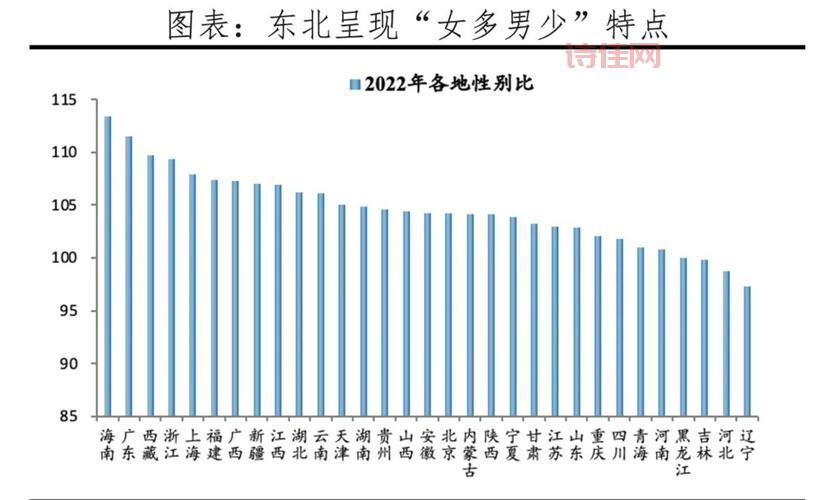 最新人口普查：我国男性比女性多3049万，性别比例失衡引关注