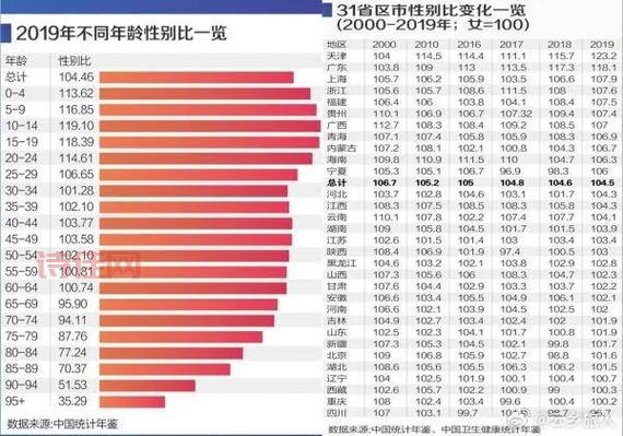 最新人口普查：我国男性比女性多3049万，性别比例失衡引关注