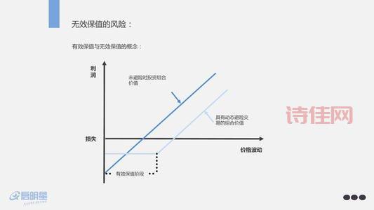 空头套期保值