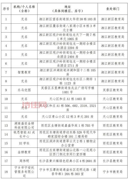 一小学按父母职业排座?教育局通报