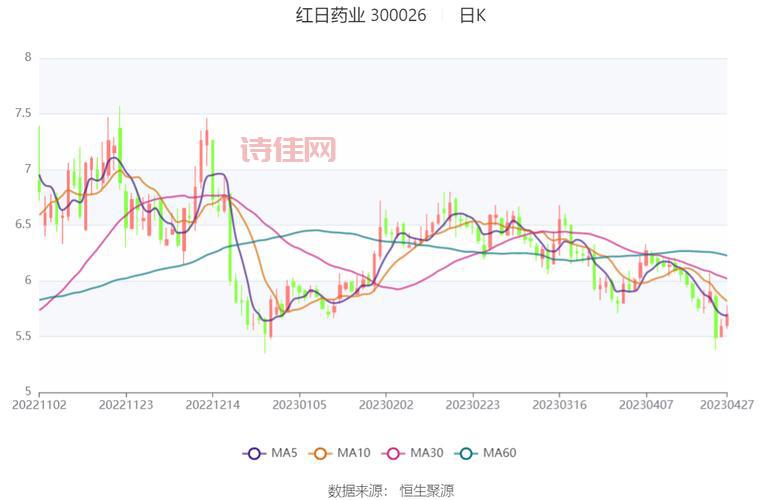 红日药业(300026)股吧