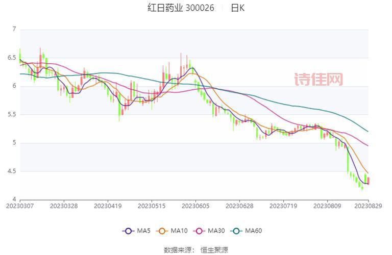 红日药业(300026)股吧