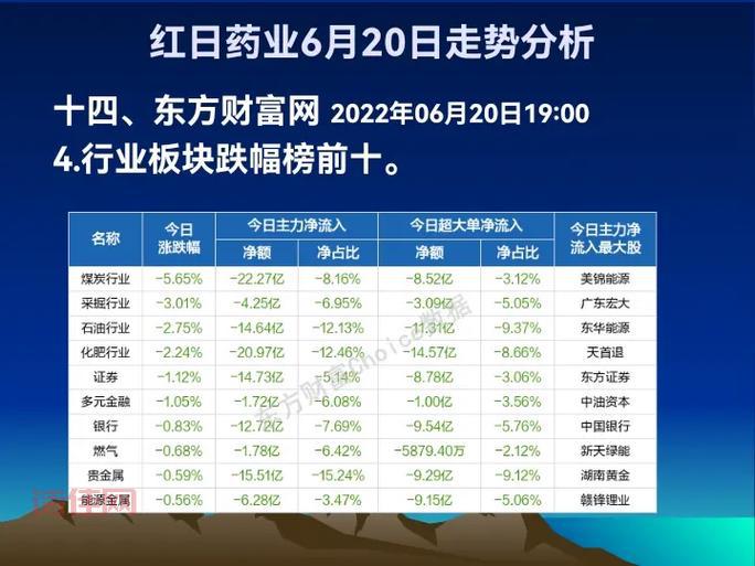 红日药业(300026)股吧
