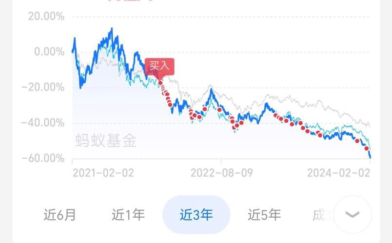 广发强债基金净值公布啦！10元起购，定投手续费竟然是0？