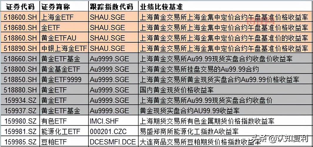 广发强债基金净值公布啦！10元起购，定投手续费竟然是0？