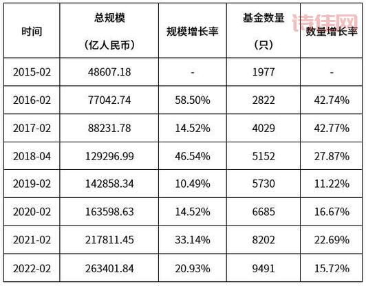 广发强债基金净值公布啦！10元起购，定投手续费竟然是0？