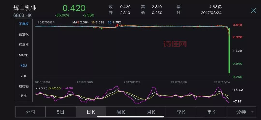 辉山乳业强制退市