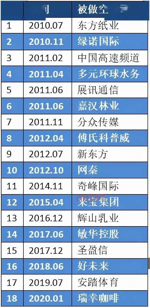 辉山乳业强制退市