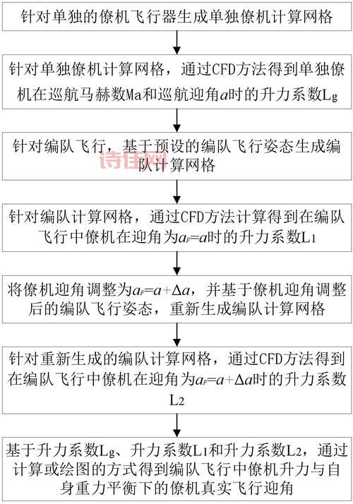 上证早道