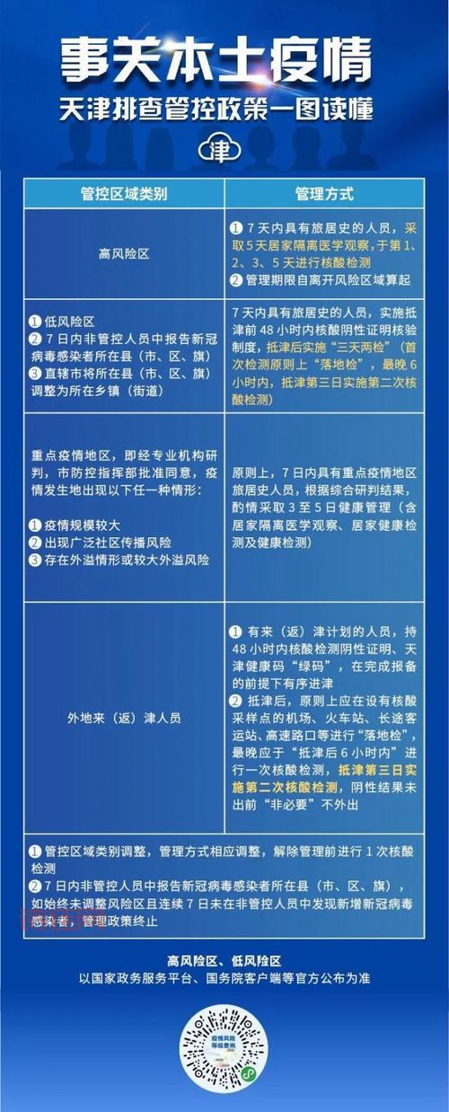 紧急！天津这里变高风险区，具体情况是这样