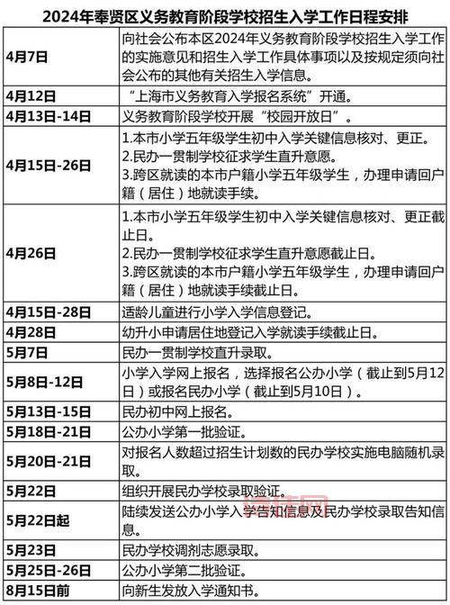 上海奉贤教育网