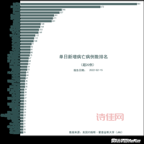 俄累计病例超40万