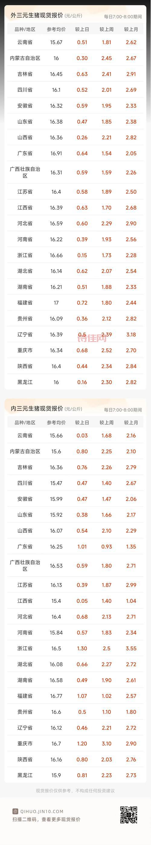 生猪期货将正式挂牌交易，万亿市场迎来新变革！