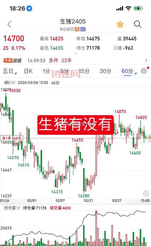 生猪期货将正式挂牌交易，万亿市场迎来新变革！