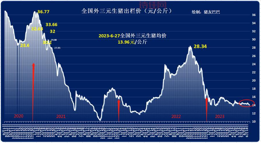生猪期货将正式挂牌交易，万亿市场迎来新变革！