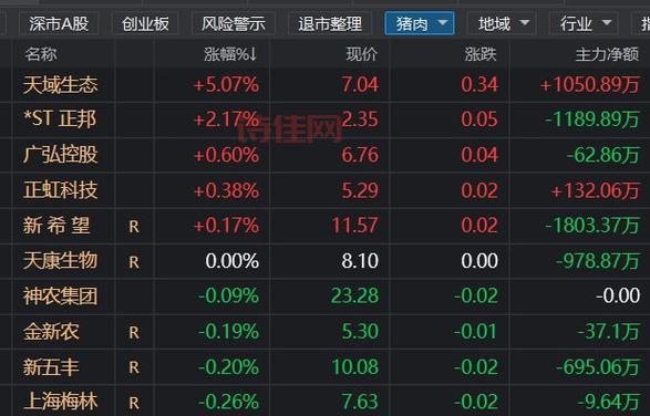 生猪期货将正式挂牌交易，万亿市场迎来新变革！