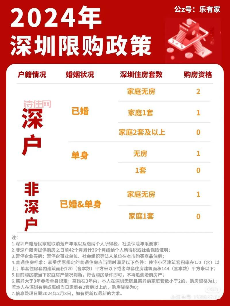 深圳零首付重现是真的吗？业内人士揭秘背后真相！
