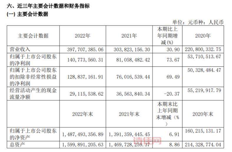 鼎阳科技实力怎么样？产品远销全球80多个国家和地区