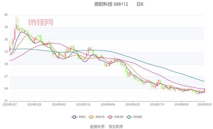 鼎阳科技实力怎么样？产品远销全球80多个国家和地区