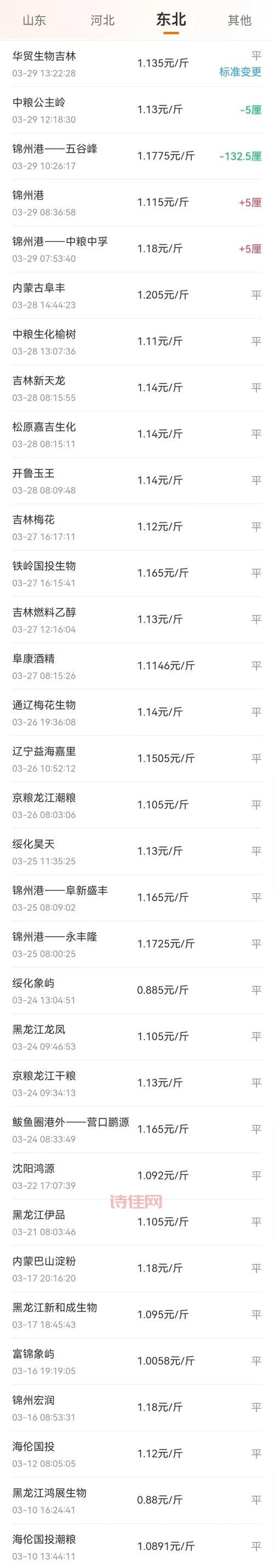 东北玉米行情