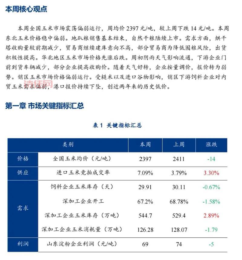 东北玉米行情