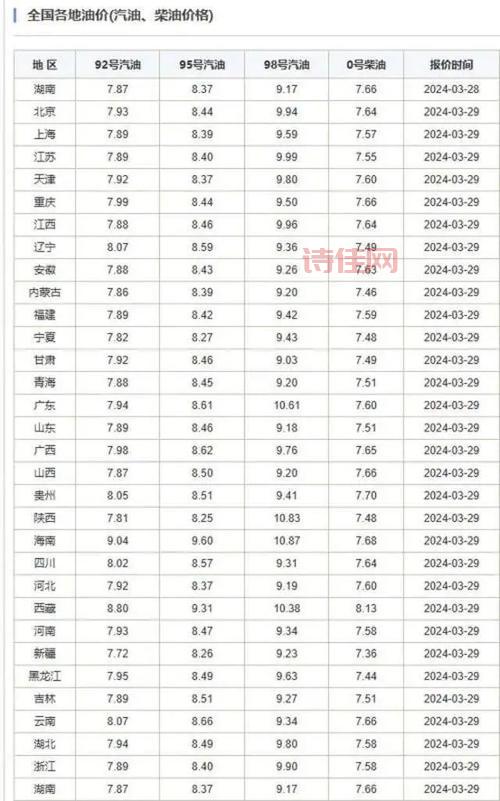 油调价窗口