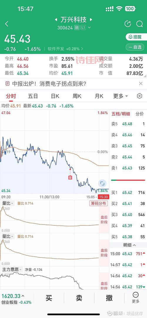 油调价窗口