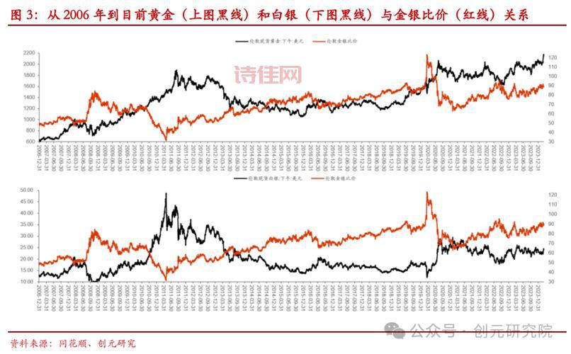 刚刚！黄金白银走势出现新变化，后市如何操作？