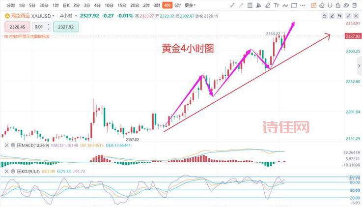 刚刚！黄金白银走势出现新变化，后市如何操作？