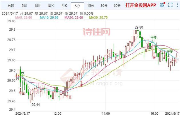 刚刚！黄金白银走势出现新变化，后市如何操作？