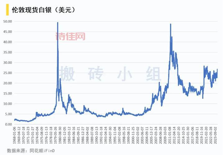 刚刚！黄金白银走势出现新变化，后市如何操作？