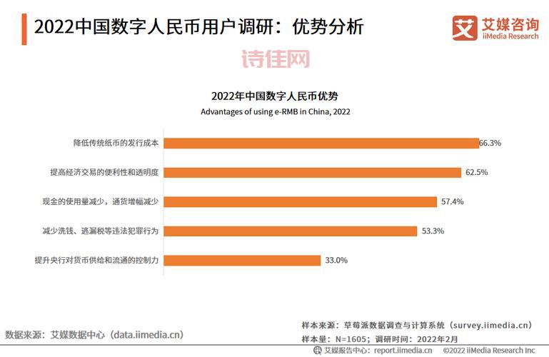 中国数字货币试点在全球领先