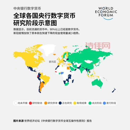 中国数字货币试点在全球领先