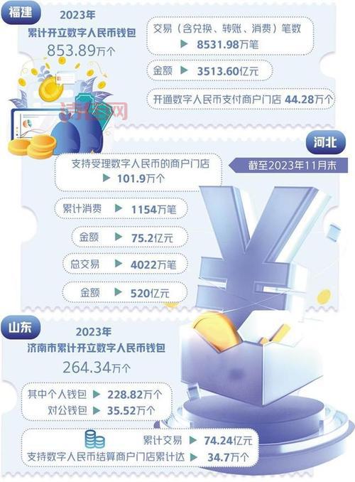 中国数字货币试点在全球领先