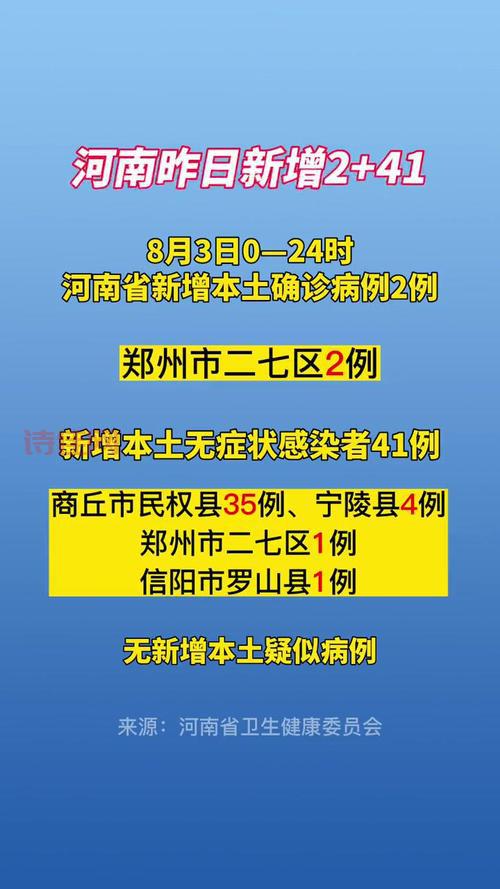 最新通报：河南新增87例本土确诊，两地疫情引关注