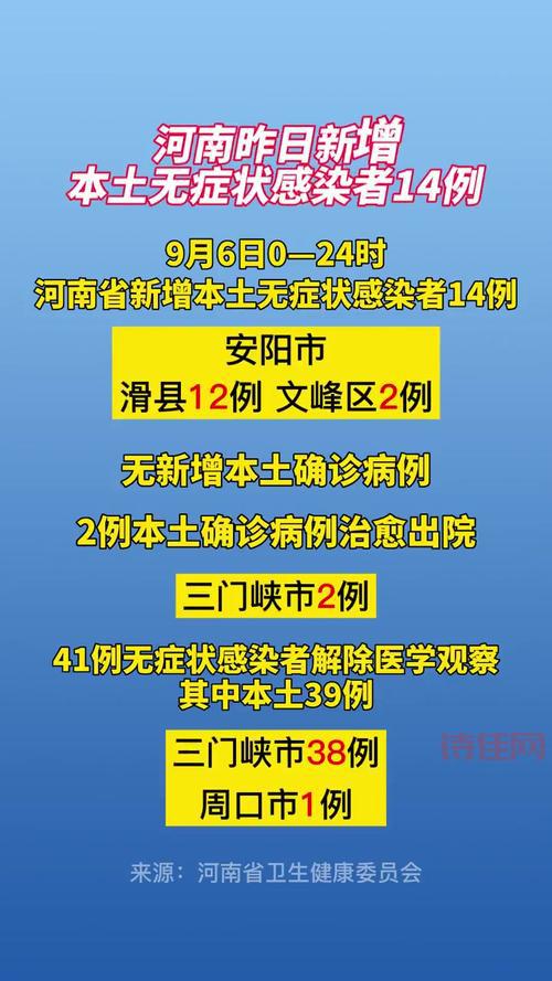 最新通报：河南新增87例本土确诊，两地疫情引关注