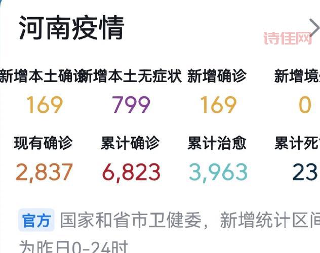 最新通报：河南新增87例本土确诊，两地疫情引关注