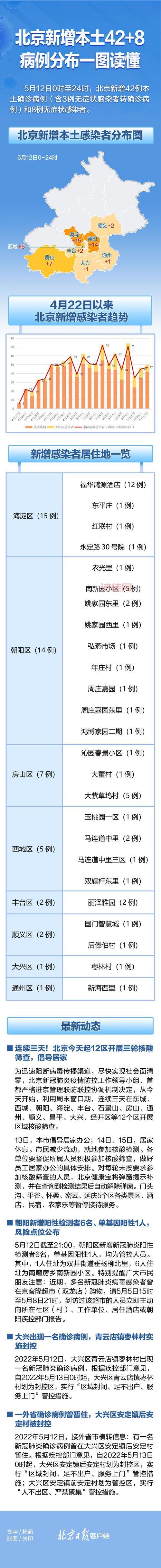北京新增本土感染者49例，具体情况是怎么回事？