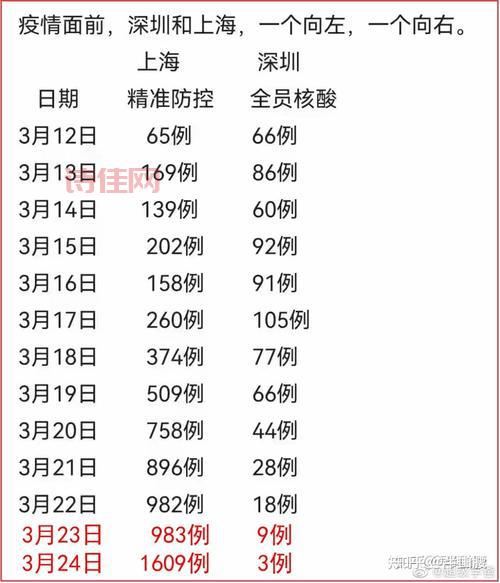 北京新增本土感染者49例，具体情况是怎么回事？